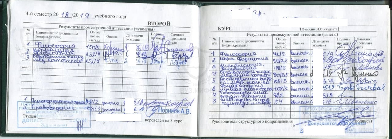 Оценки (зачёты и экзамены) в зачётной книжке 4 семестра СПбГПМУ